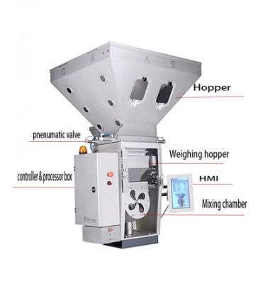 Automatic Dosing Mixer Auxiliary Equipment For Plastic Industry Extruder Molding Granules Pellet Batch Gravimetric Blender